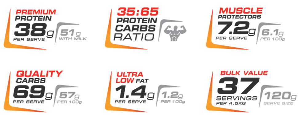 القيمة الغذائية القوة الحيوية